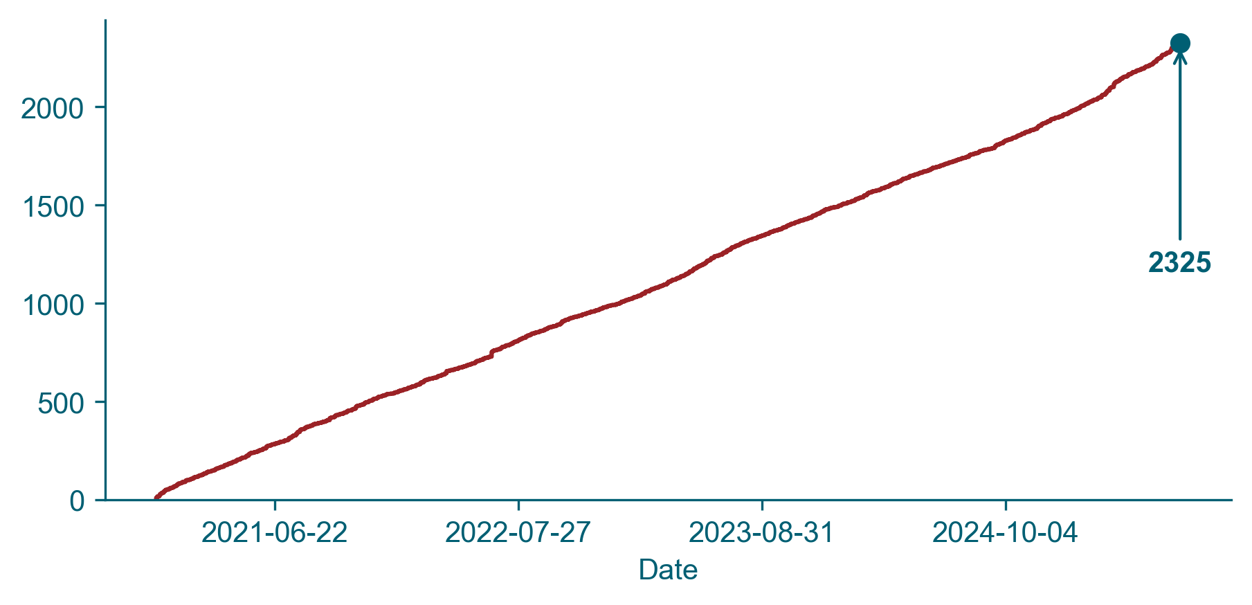 ReadCount