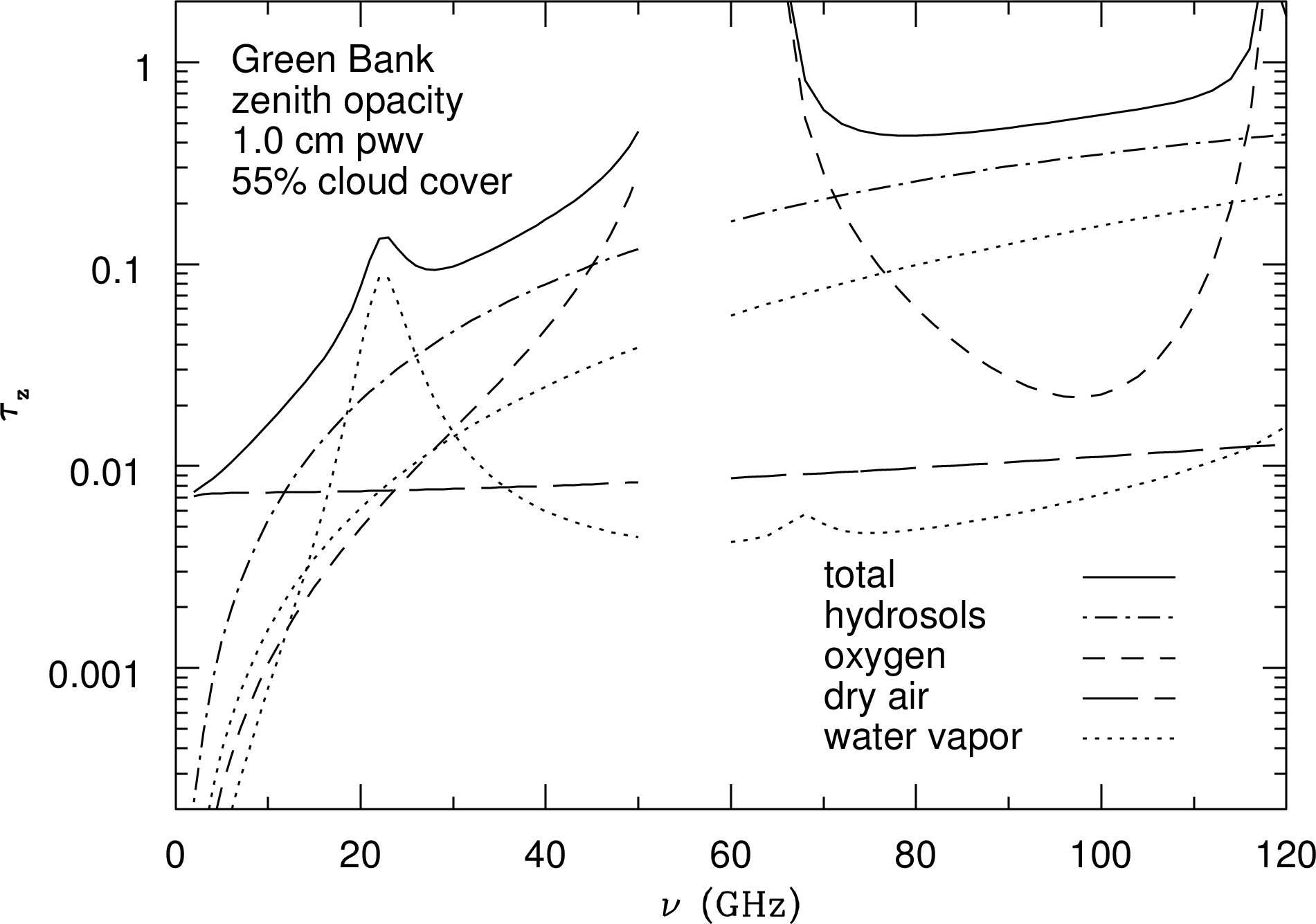 Figure 1.2