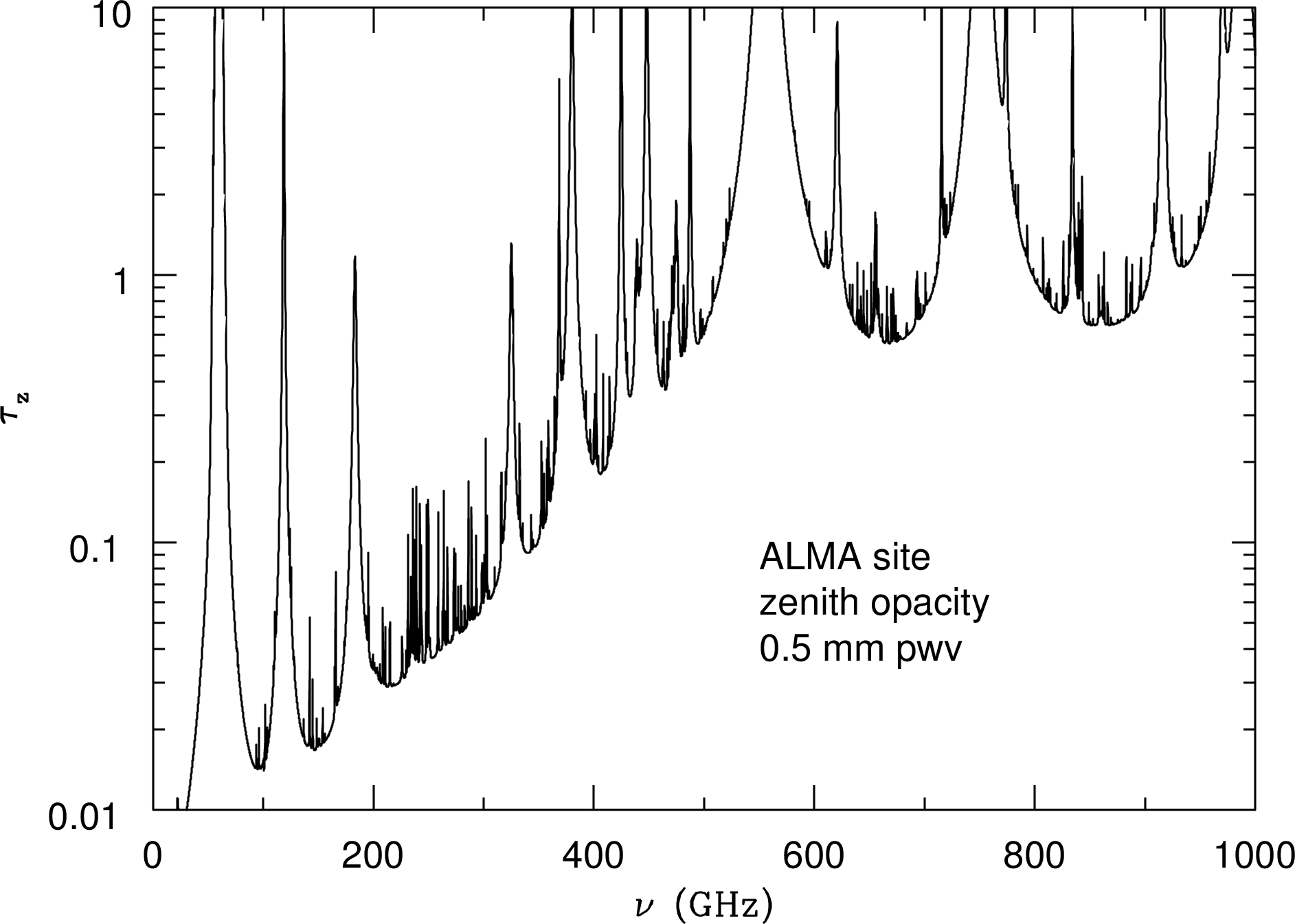 Figure 1.3