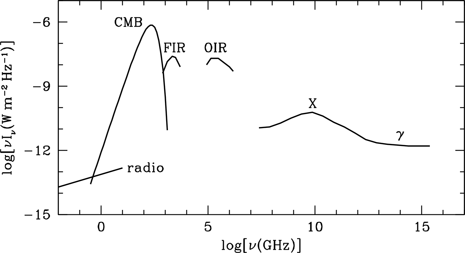 Figure 1.4