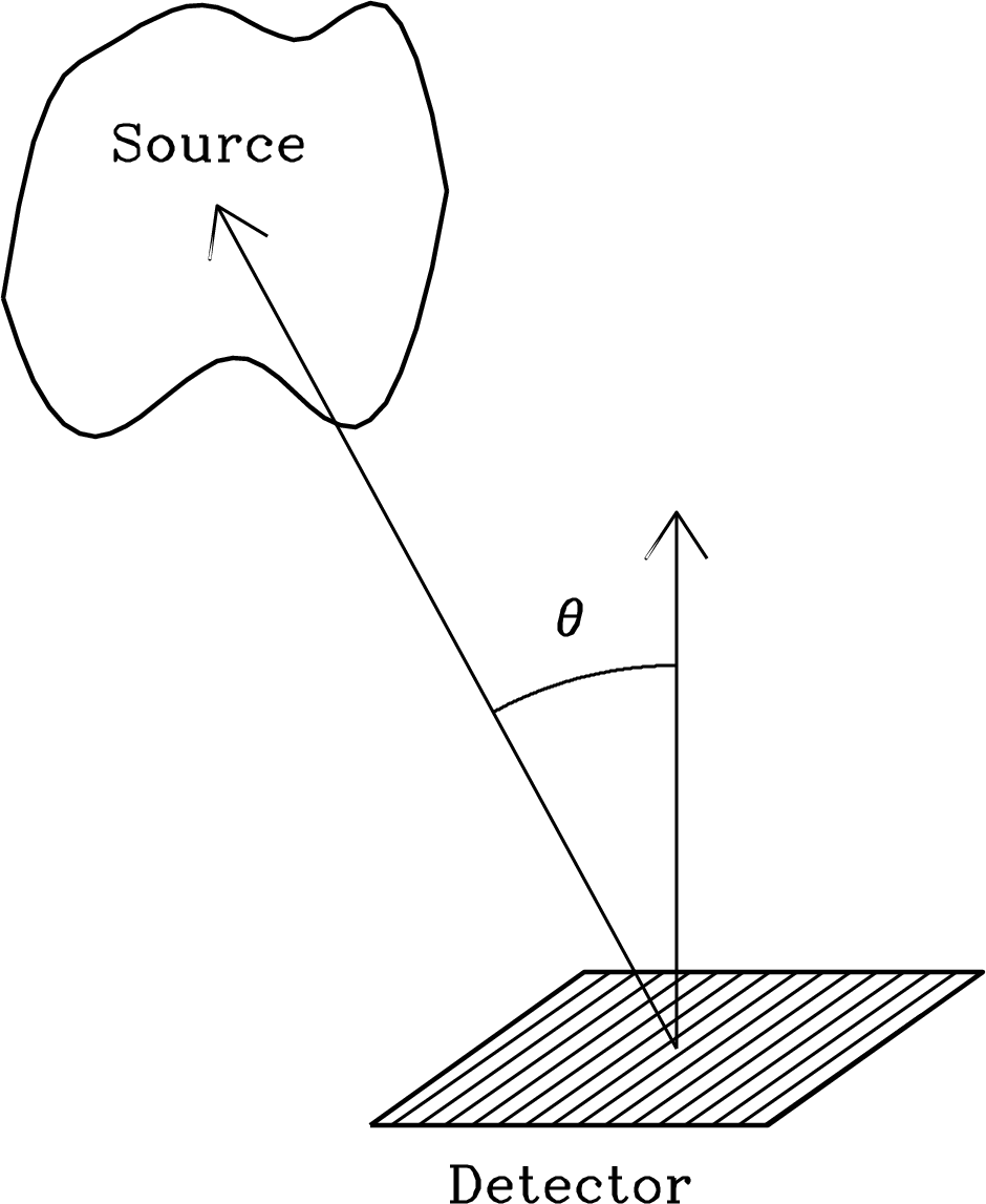Figure 2.2