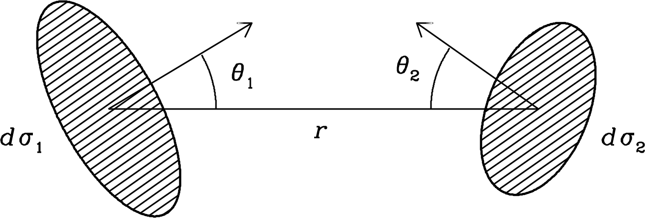 Figure 2.3