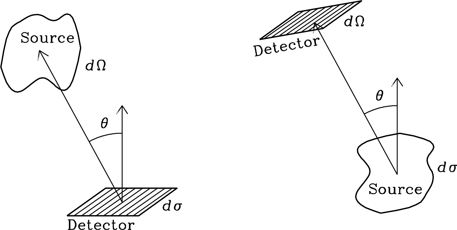 Figure 2.4