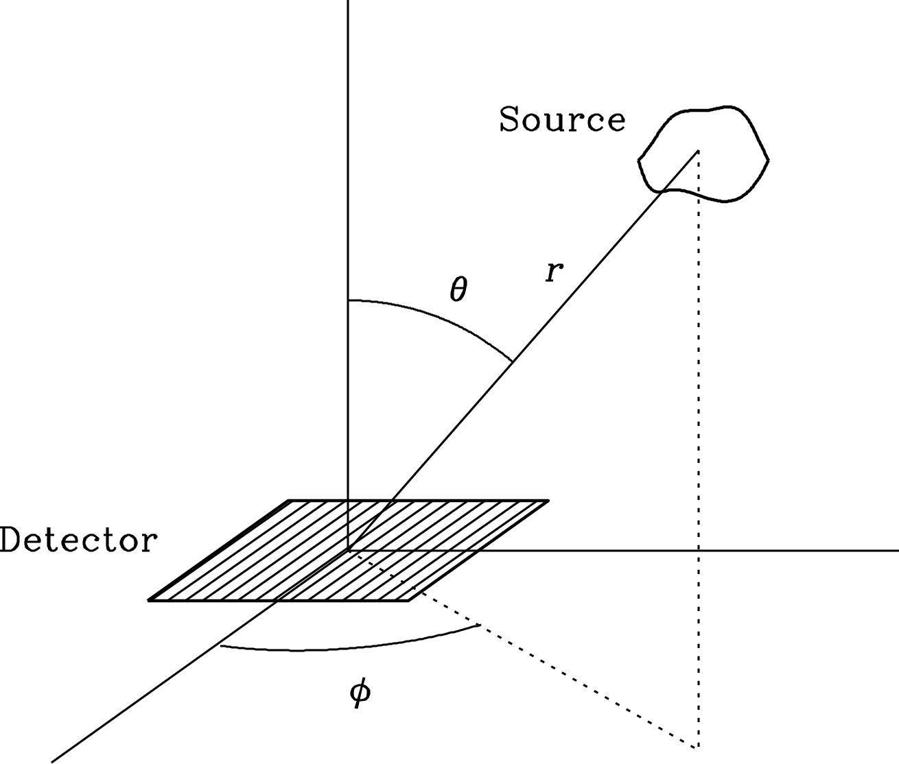 Figure 2.6