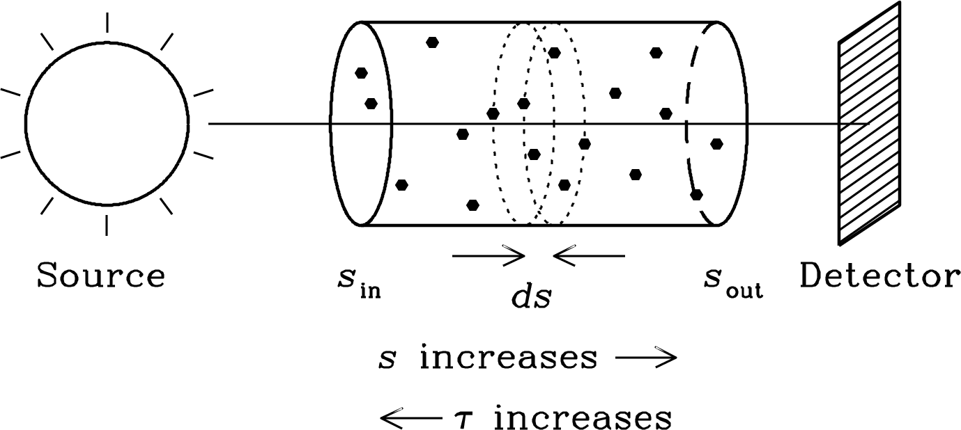 Figure 2.7