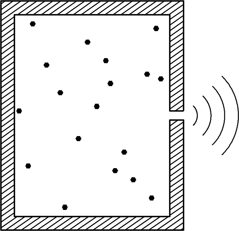 Figure 2.8