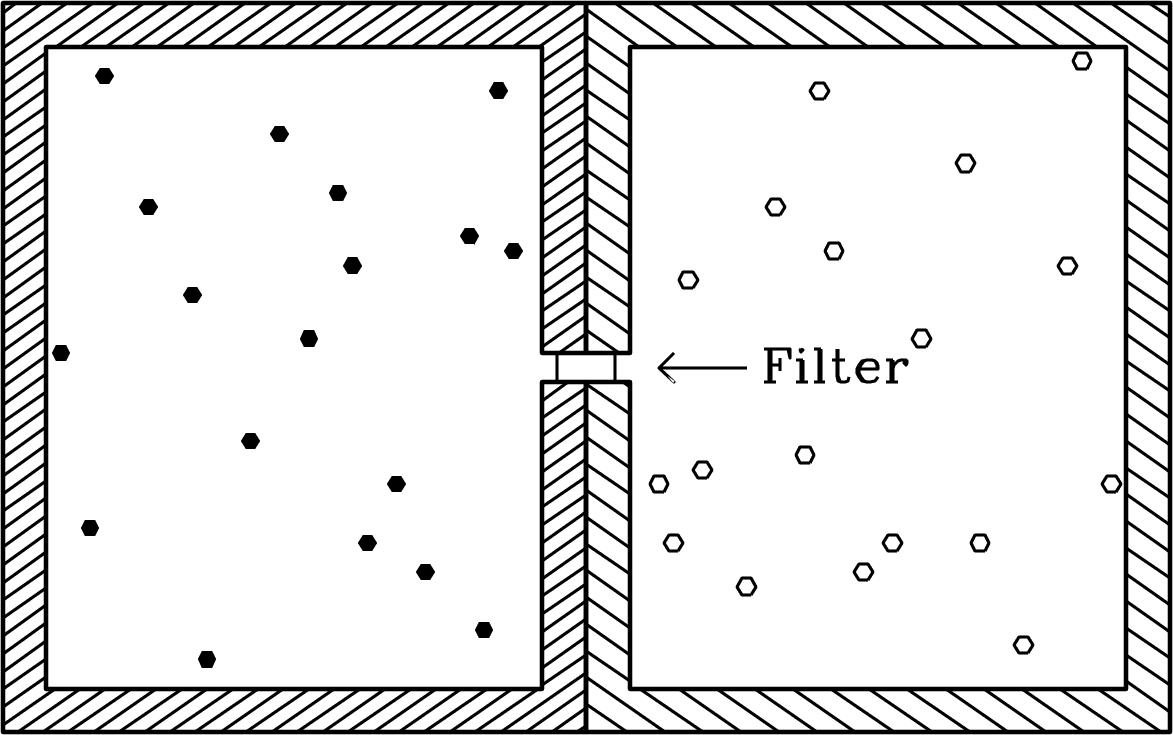 Figure 2.9