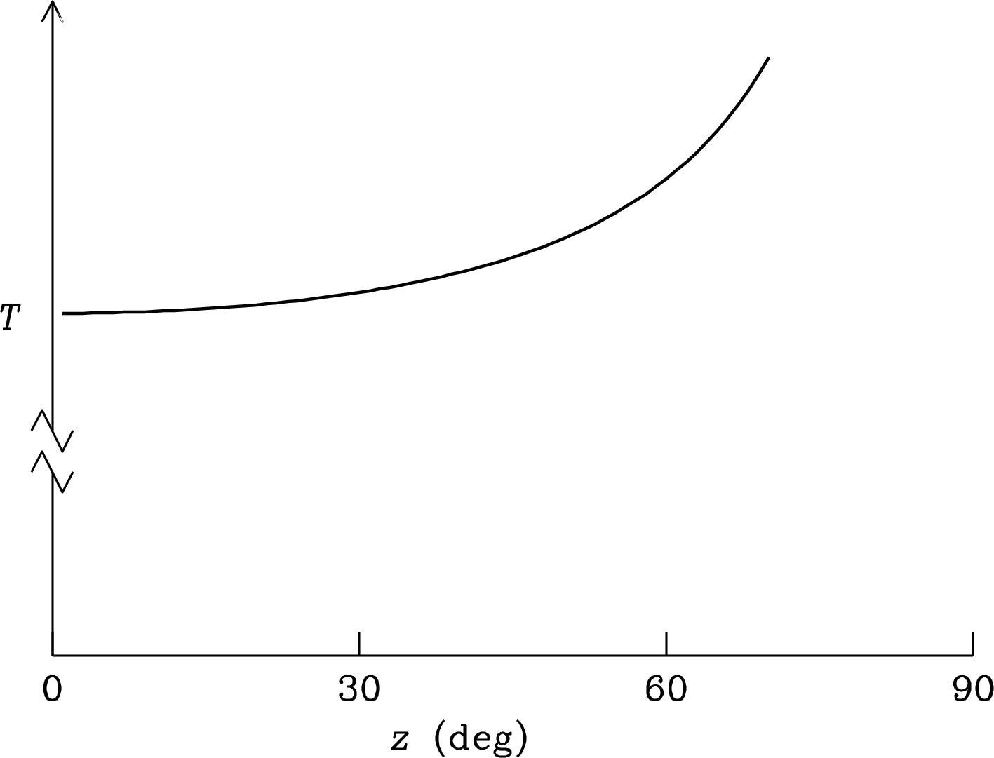 Figure 2.11