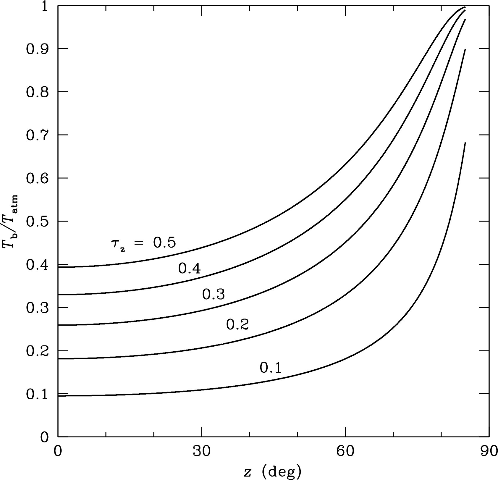 Figure 2.12