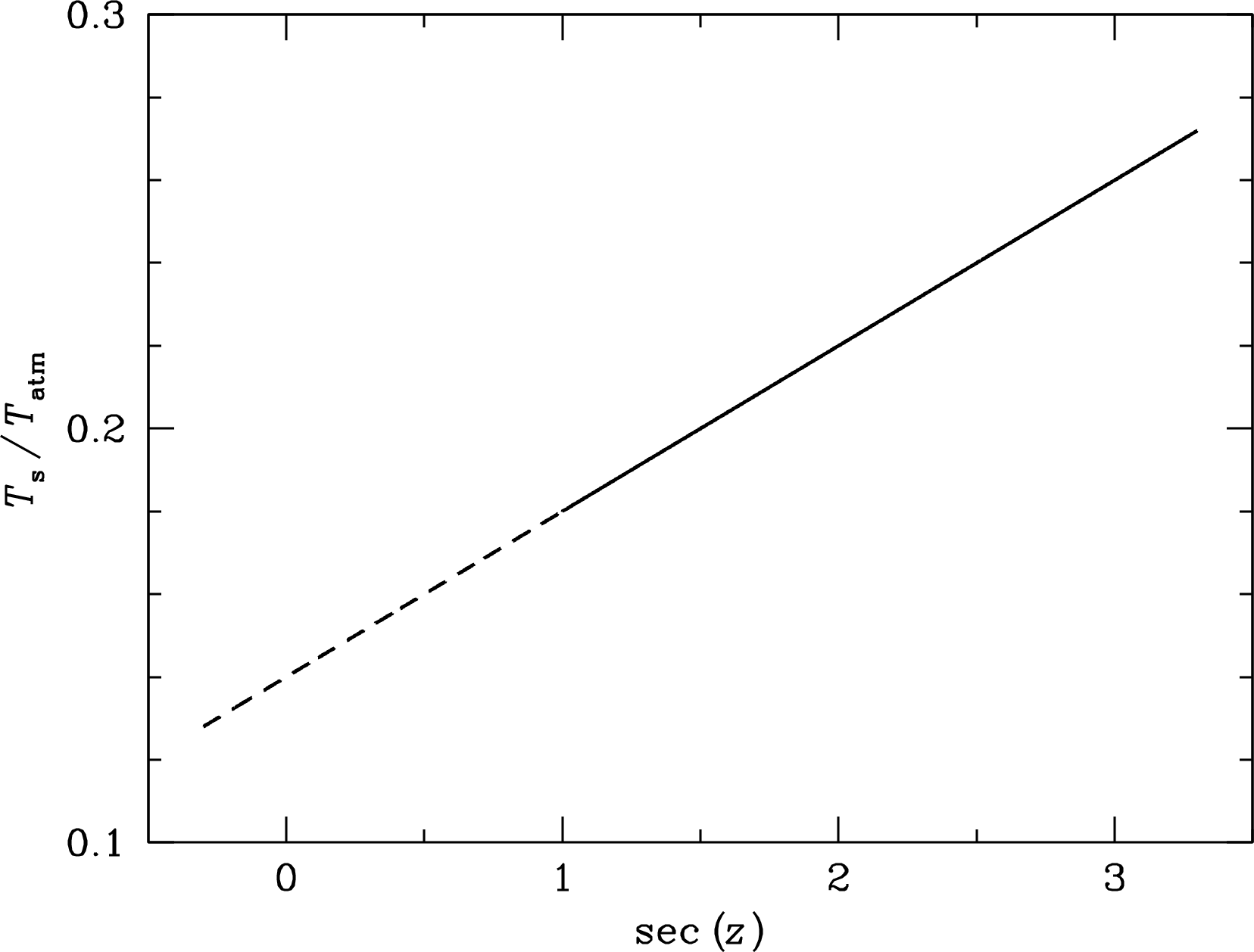 Figure 2.13