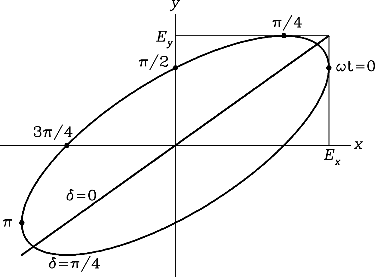 Figure 2.15
