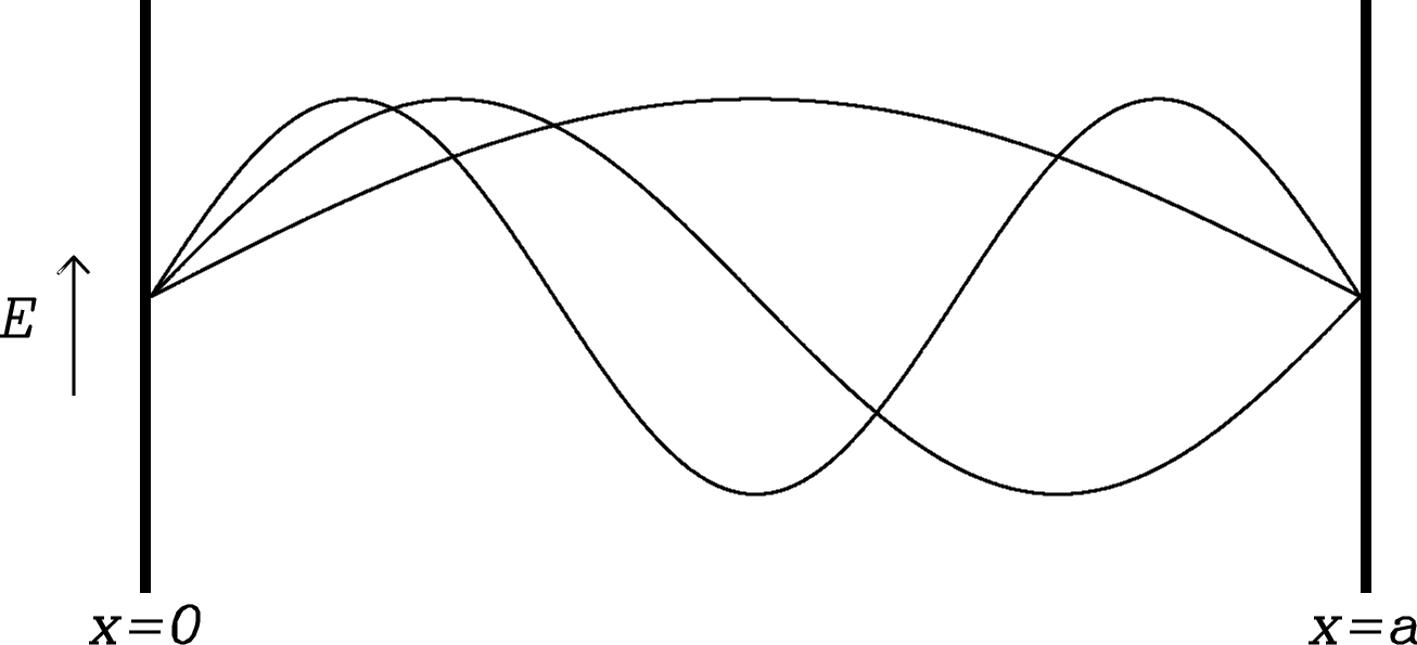 Figure 2.16