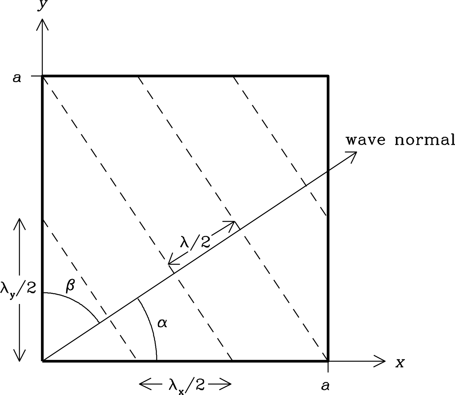 Figure 2.17
