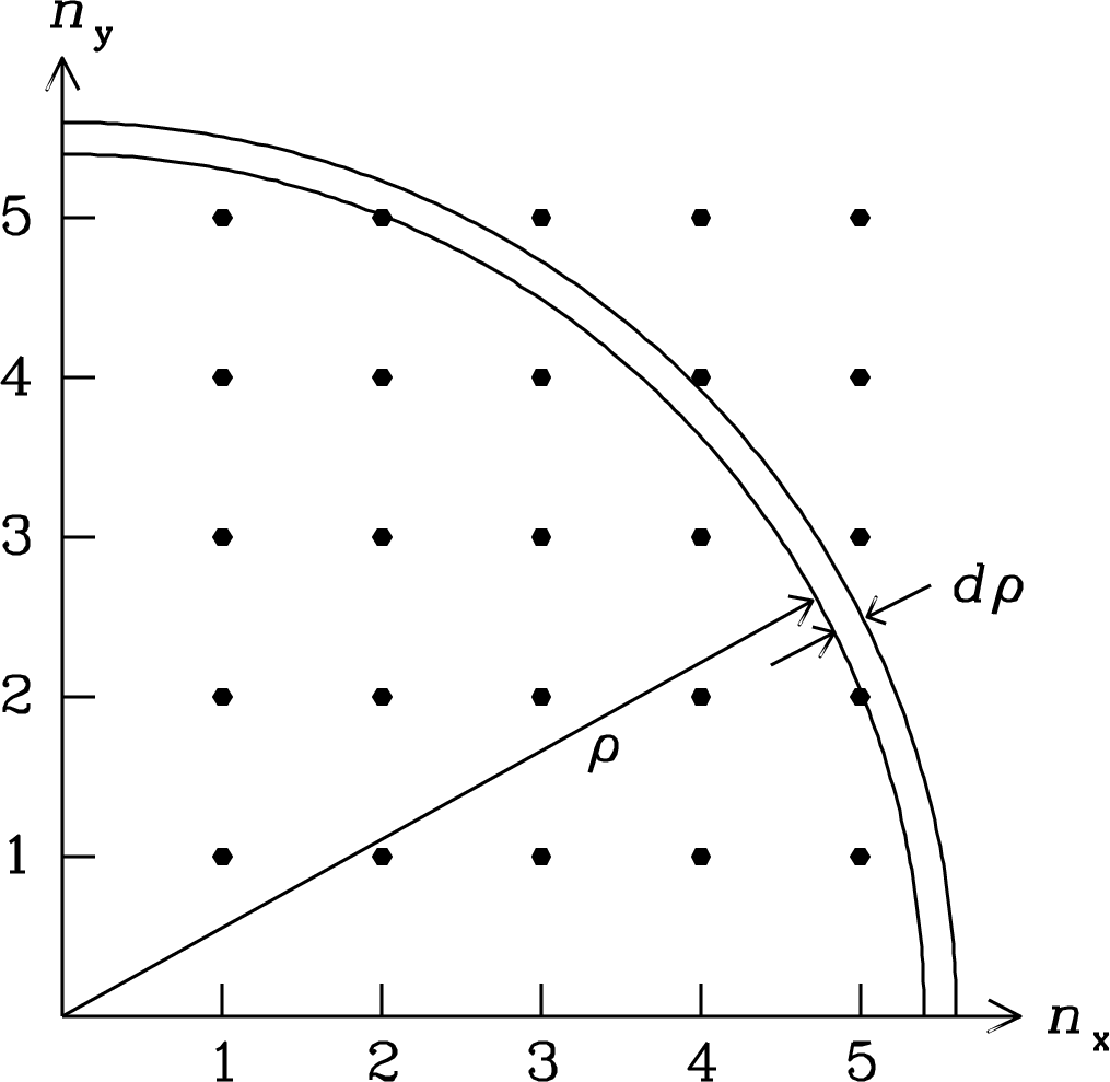 Figure 2.17