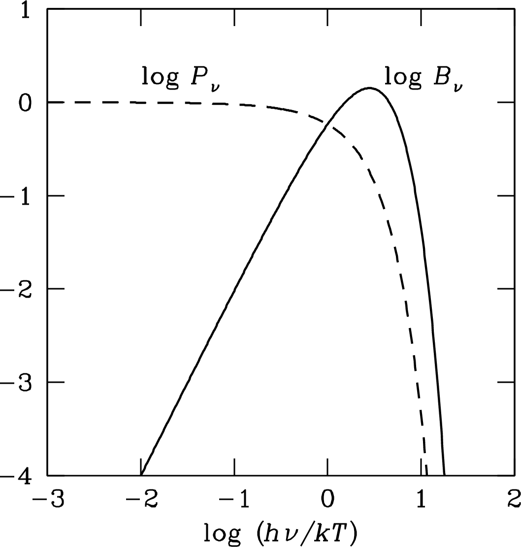 Figure 2.19
