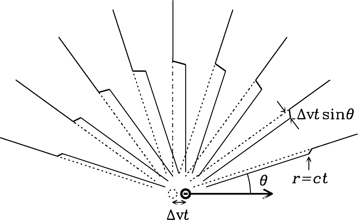 Figure 2.22
