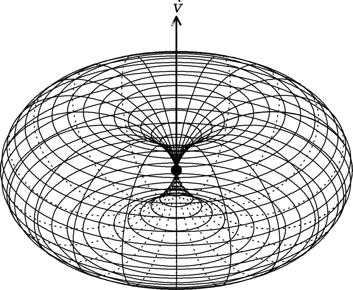 Figure 2.23