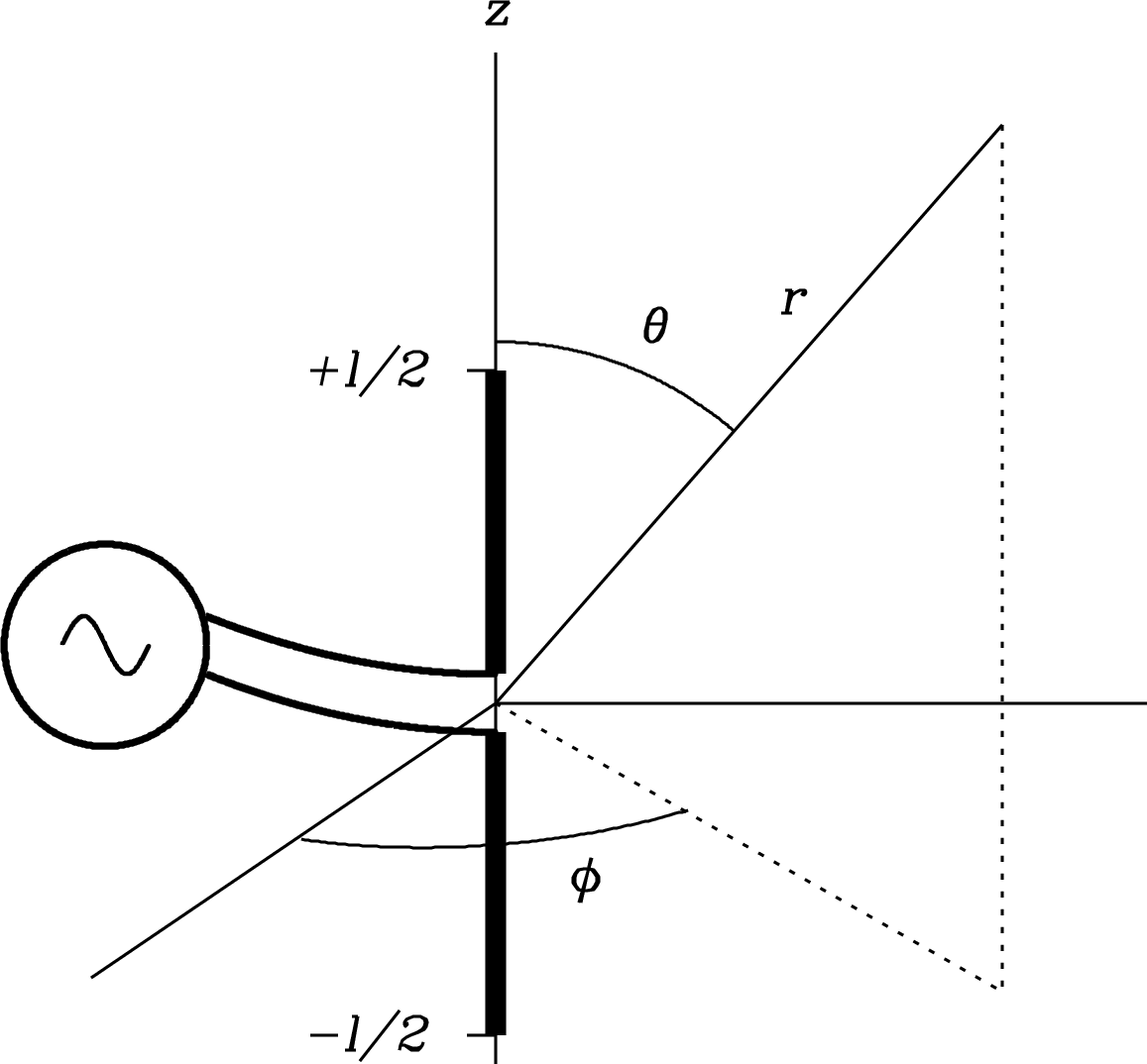 Figure 3.1