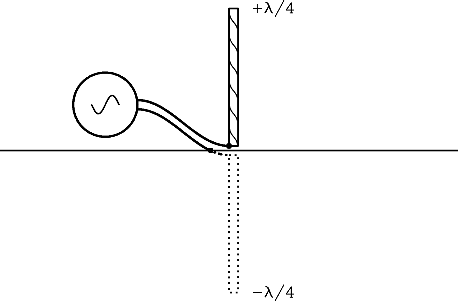 Figure 3.2