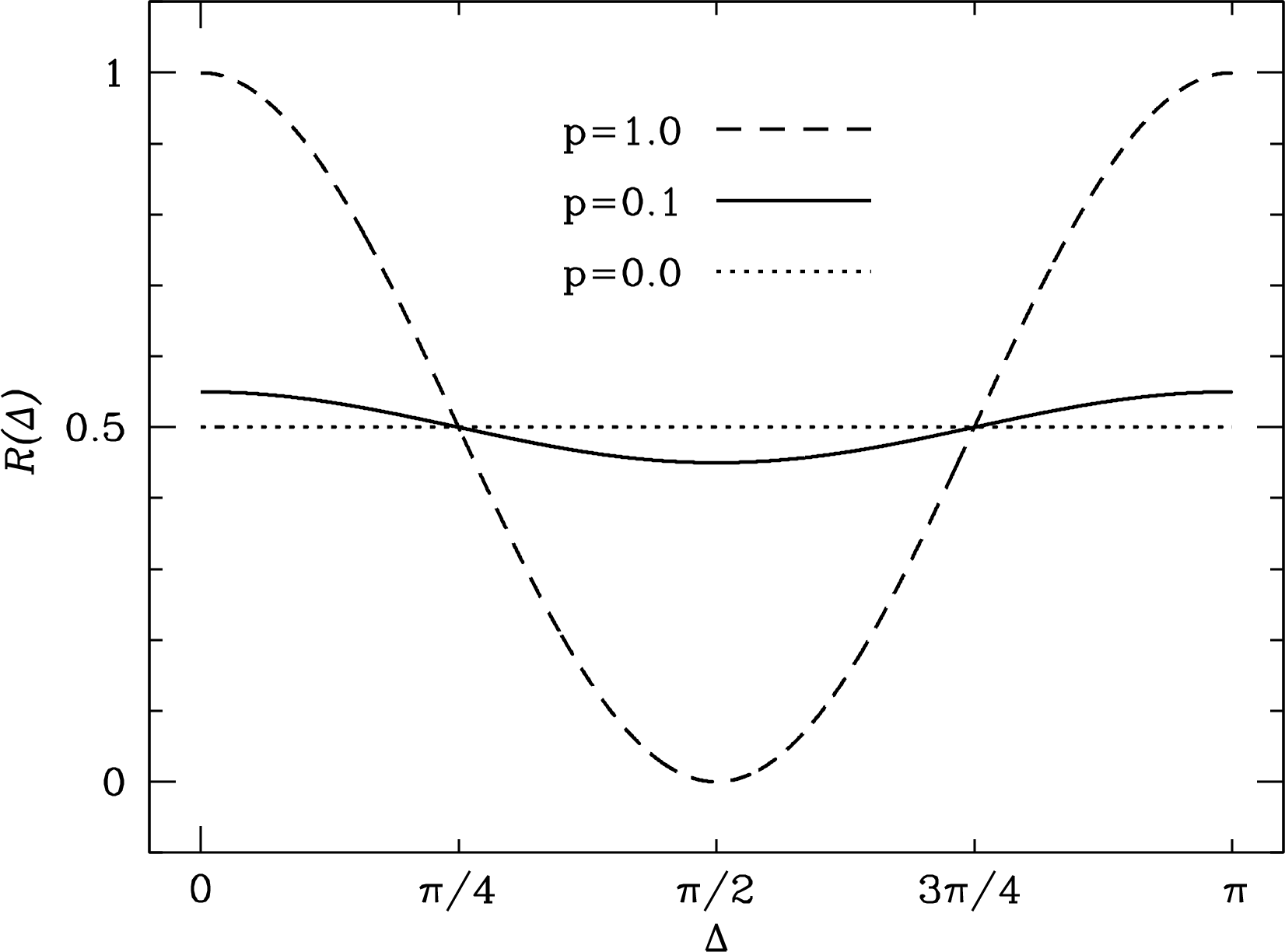 Figure 3.4