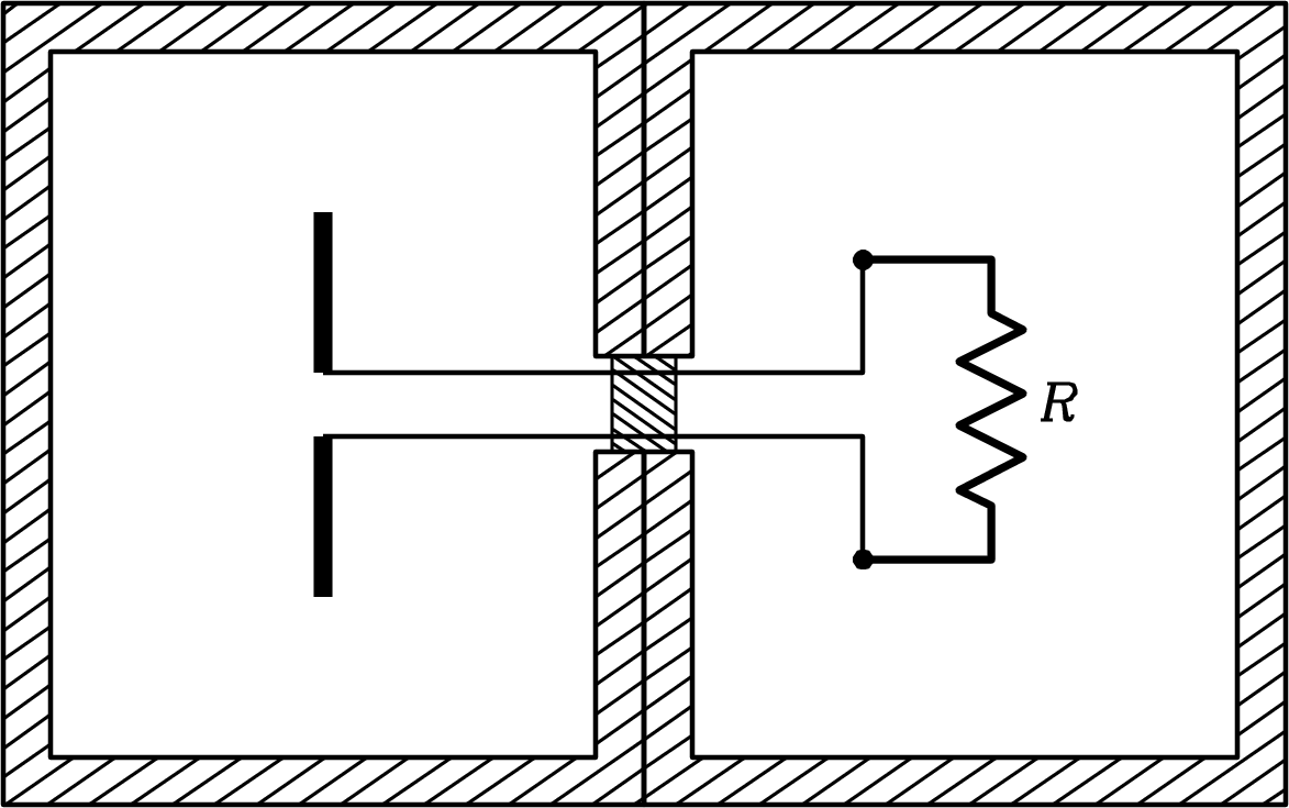 Figure 3.5