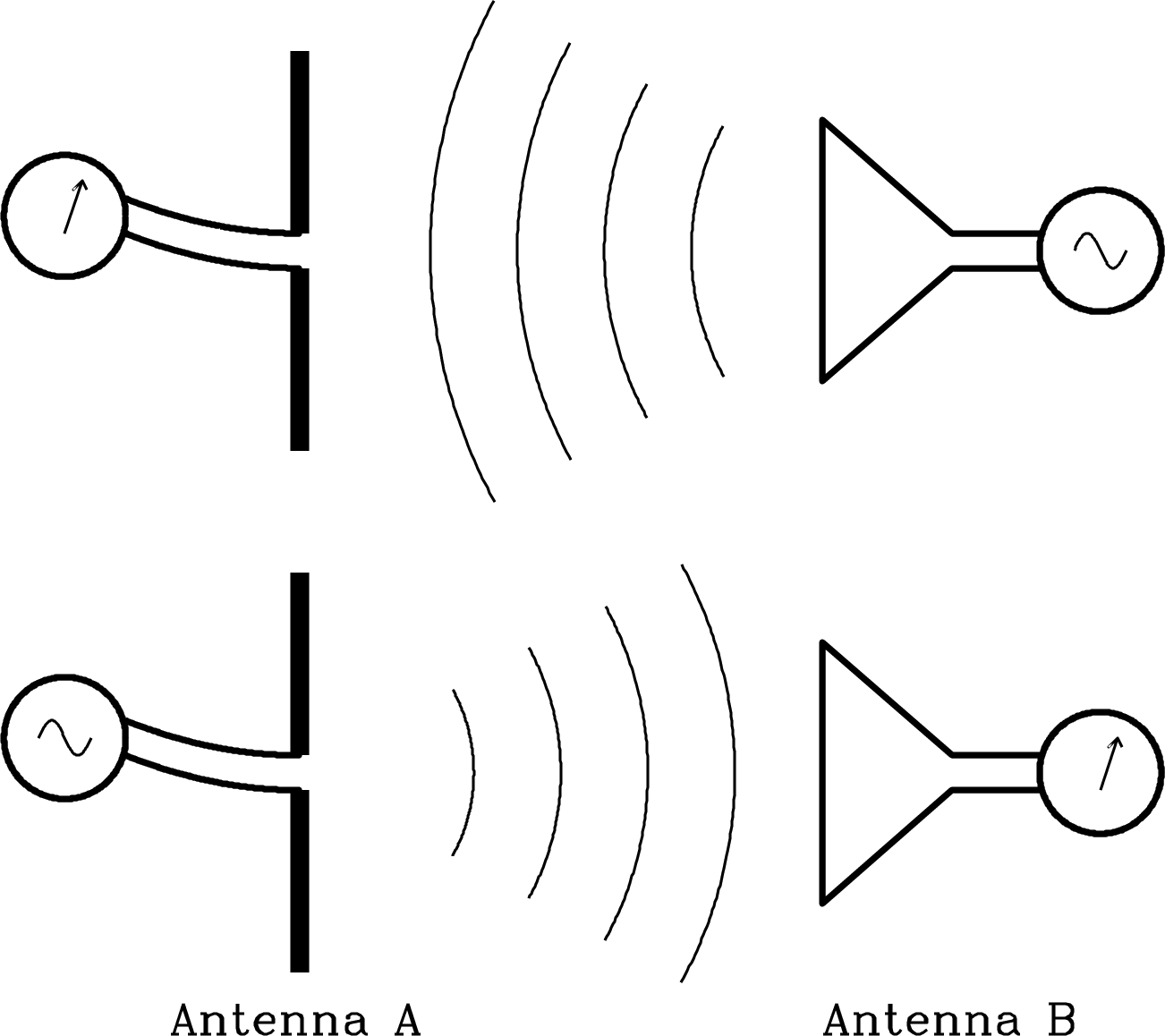 Figure 3.6