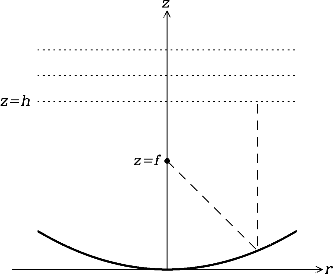 Figure 3.7
