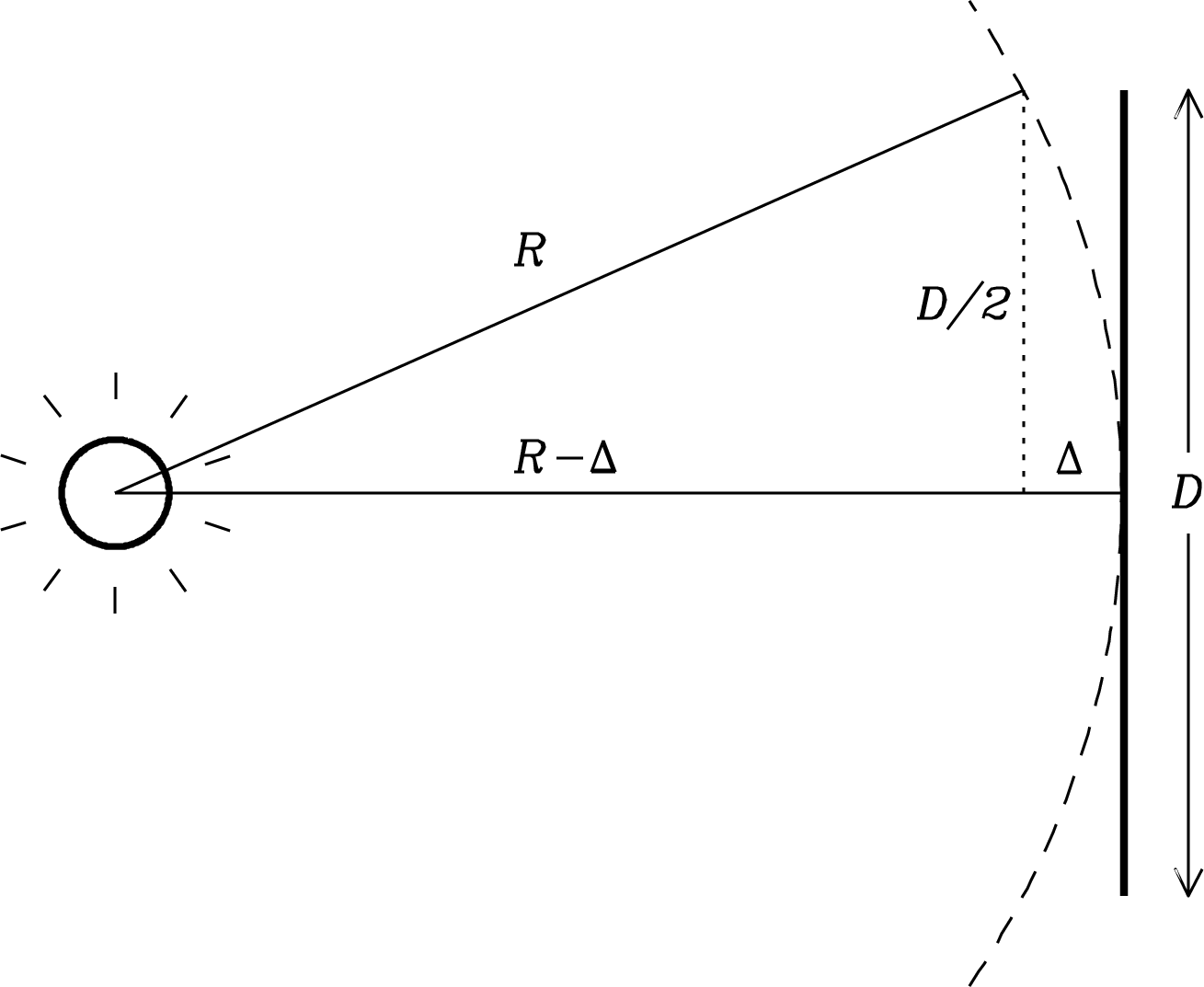 Figure 3.8