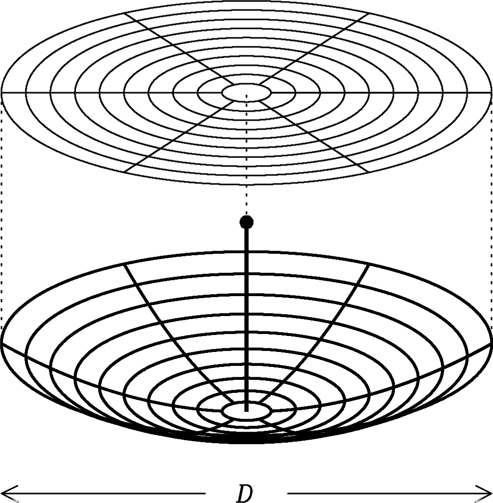 Figure 3.9