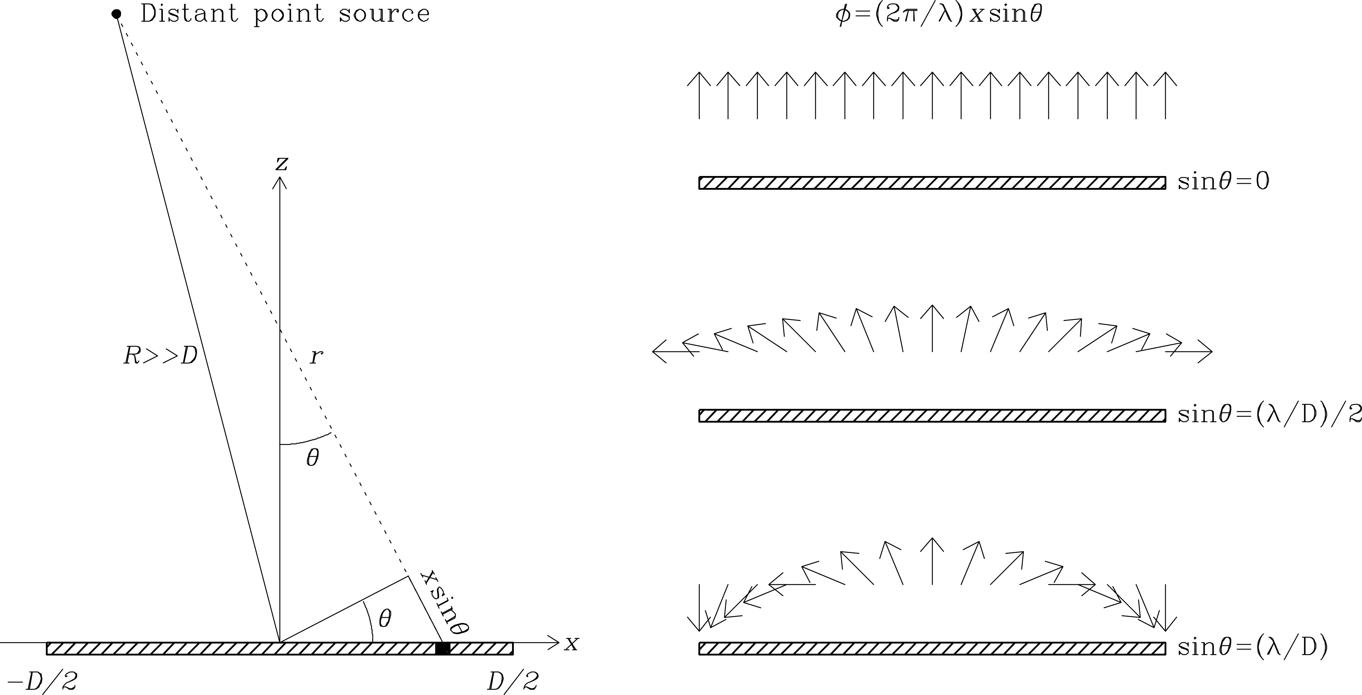 Figure 3.11