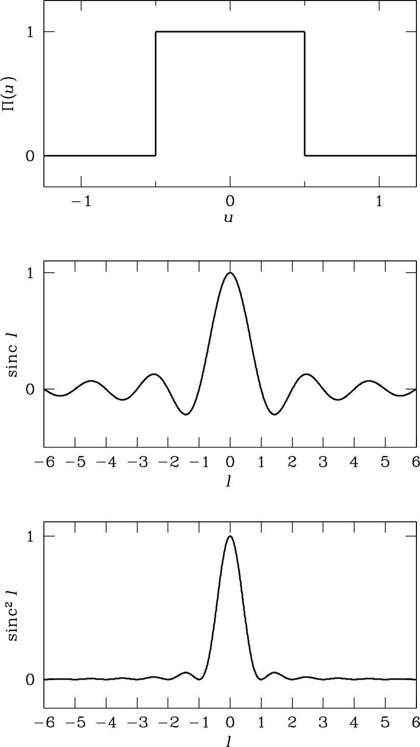 Figure 3.12