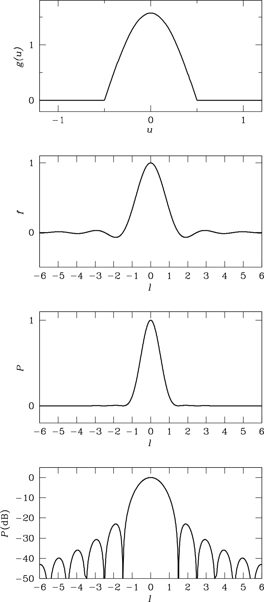 Figure 3.13