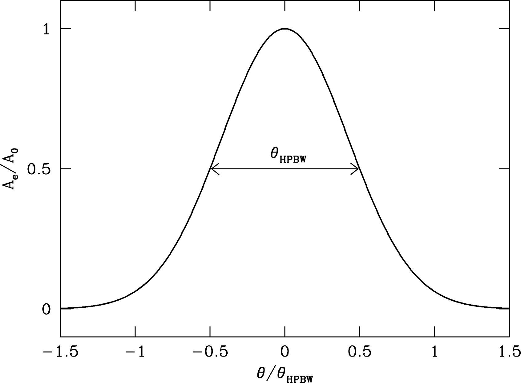 Figure 3.15