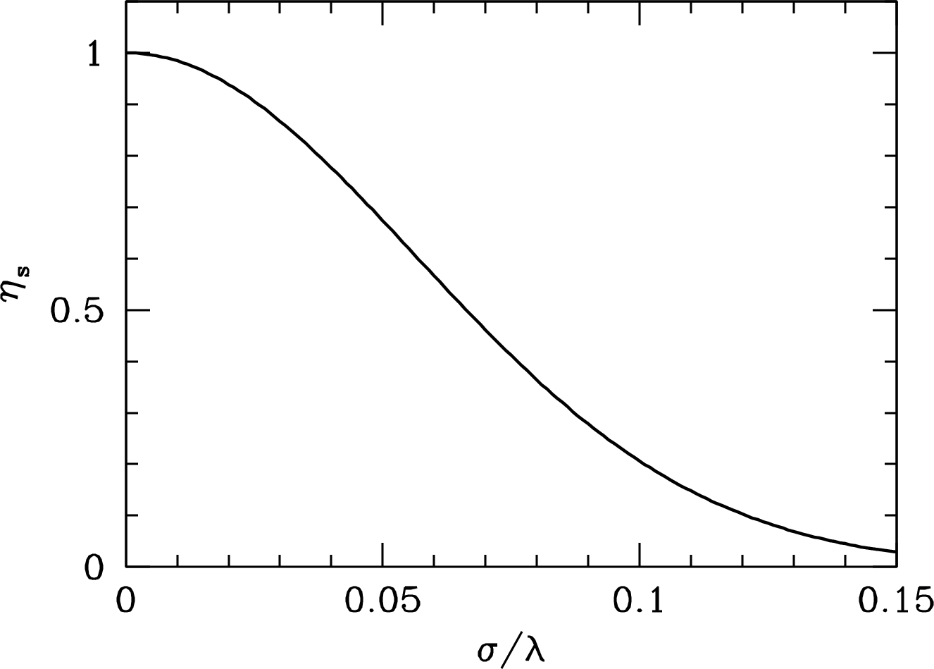 Figure 3.17
