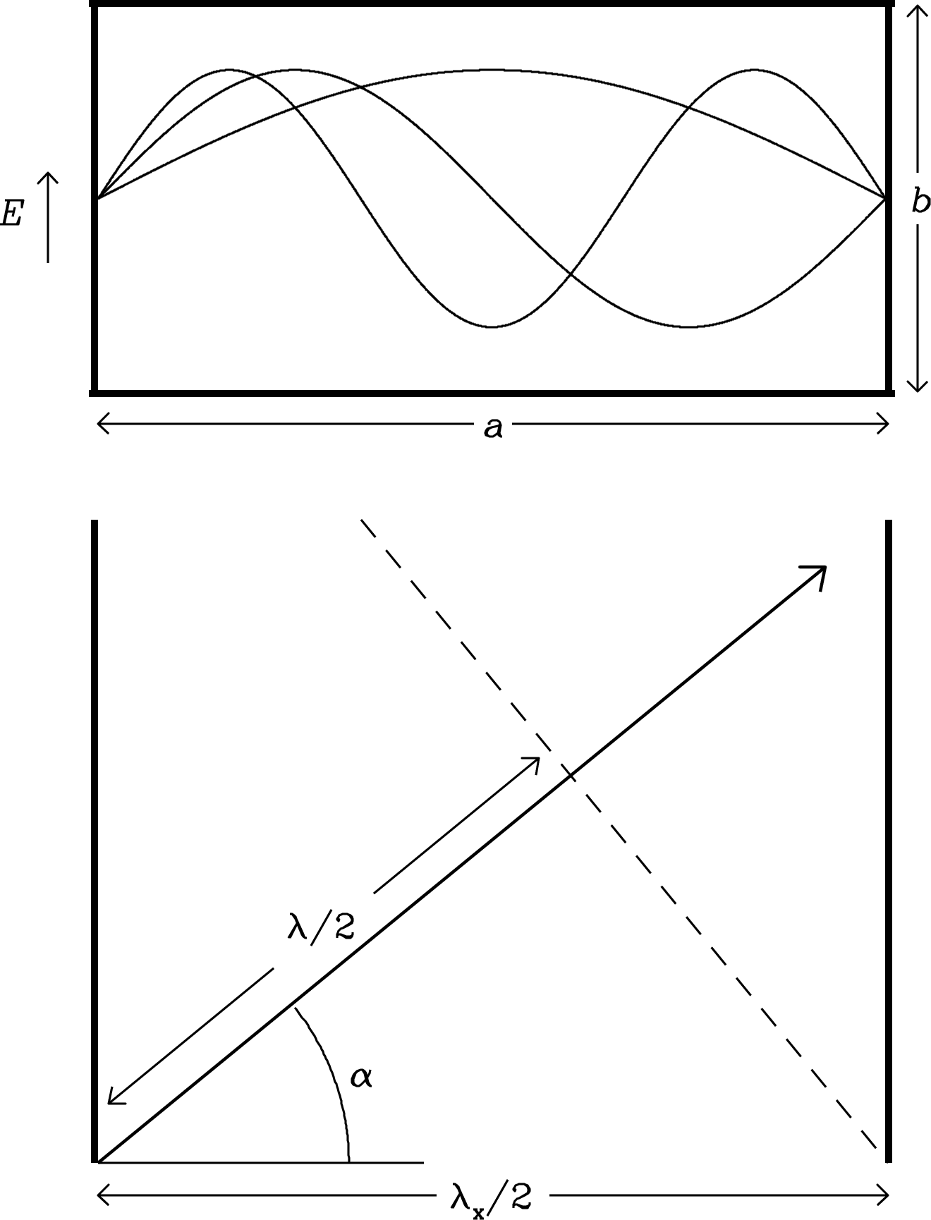 Figure 3.18