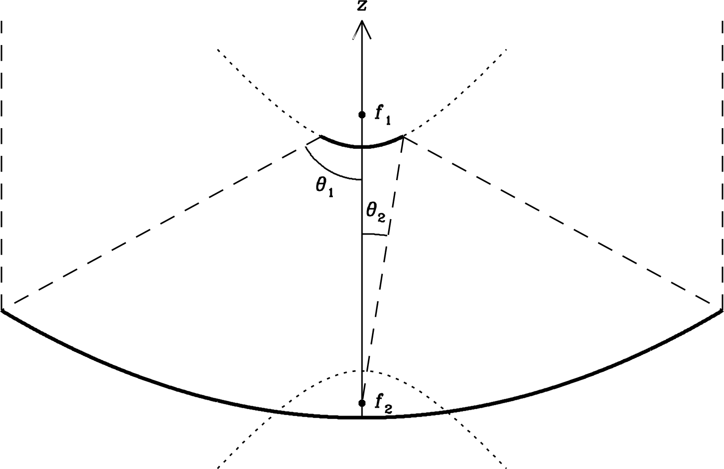 Figure 3.21
