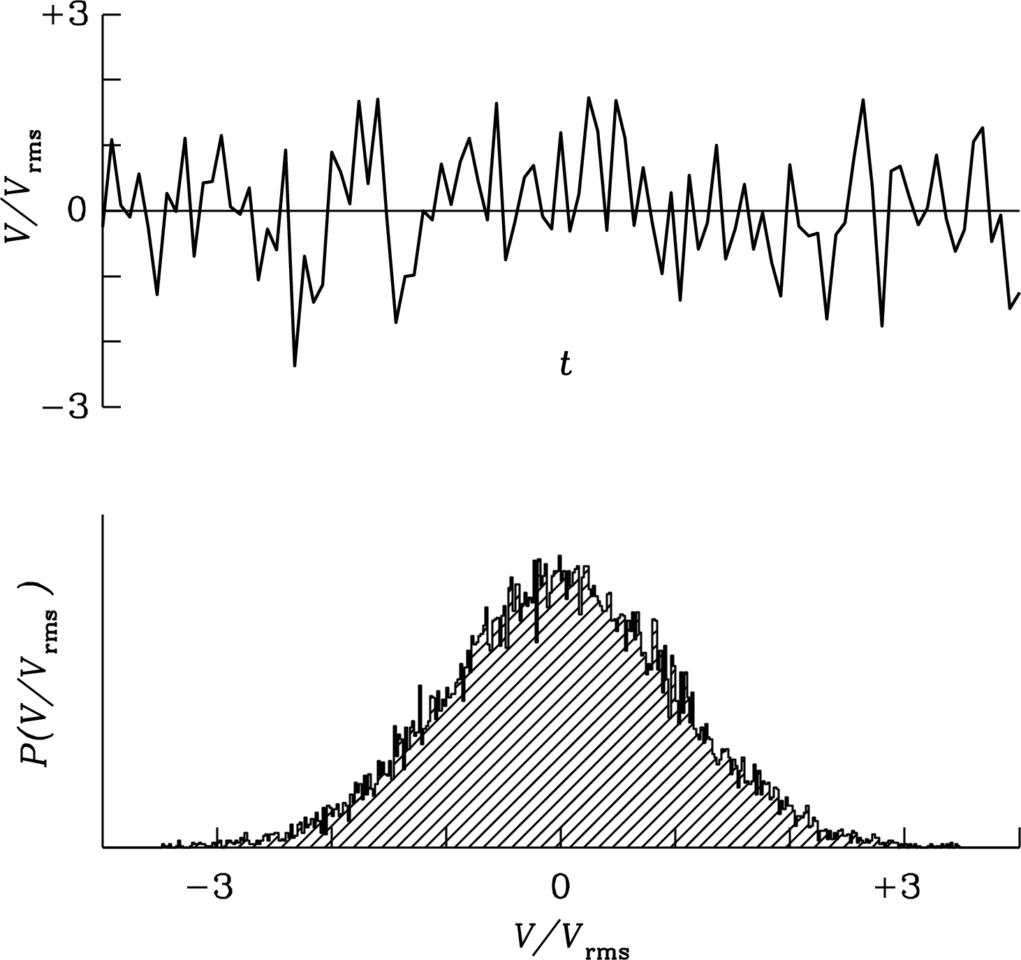 Figure 3.29