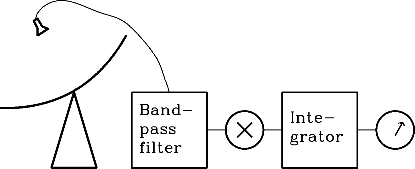 Figure 3.30