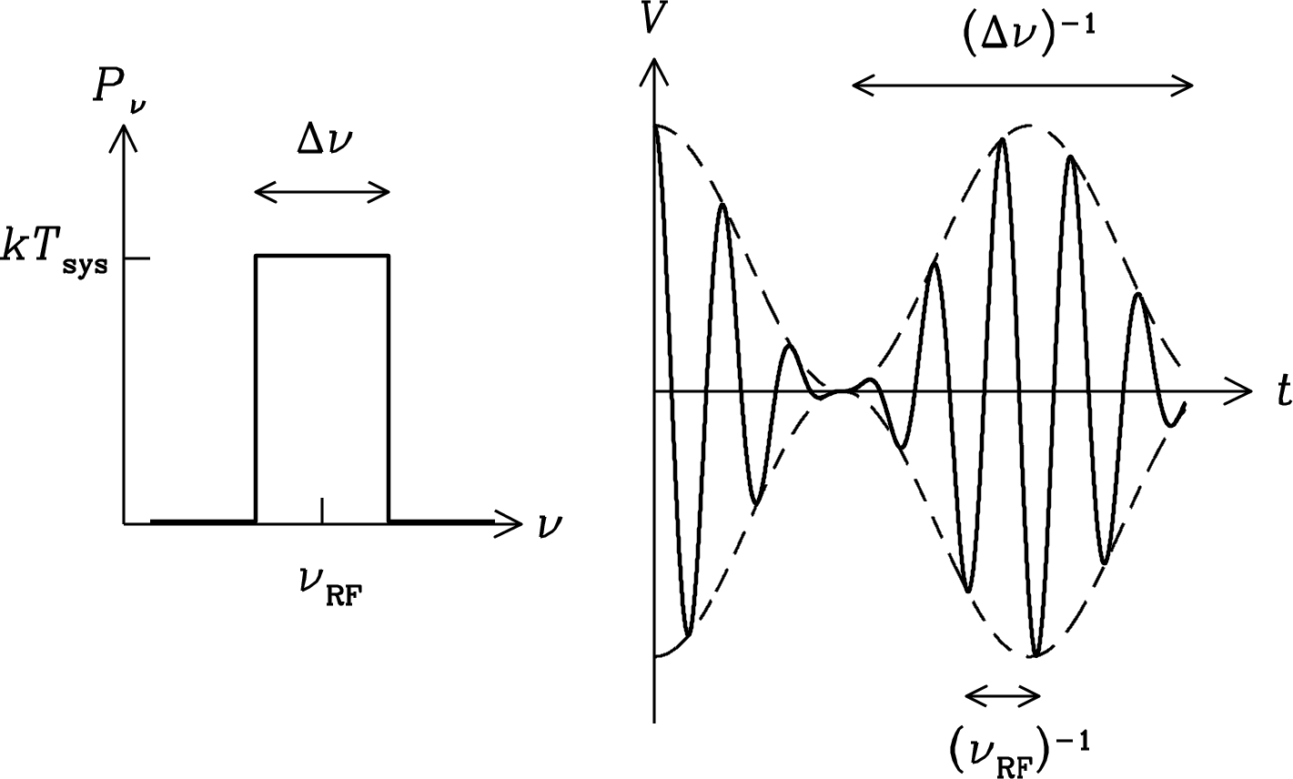 Figure 3.31