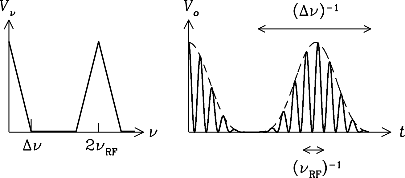 Figure 3.32