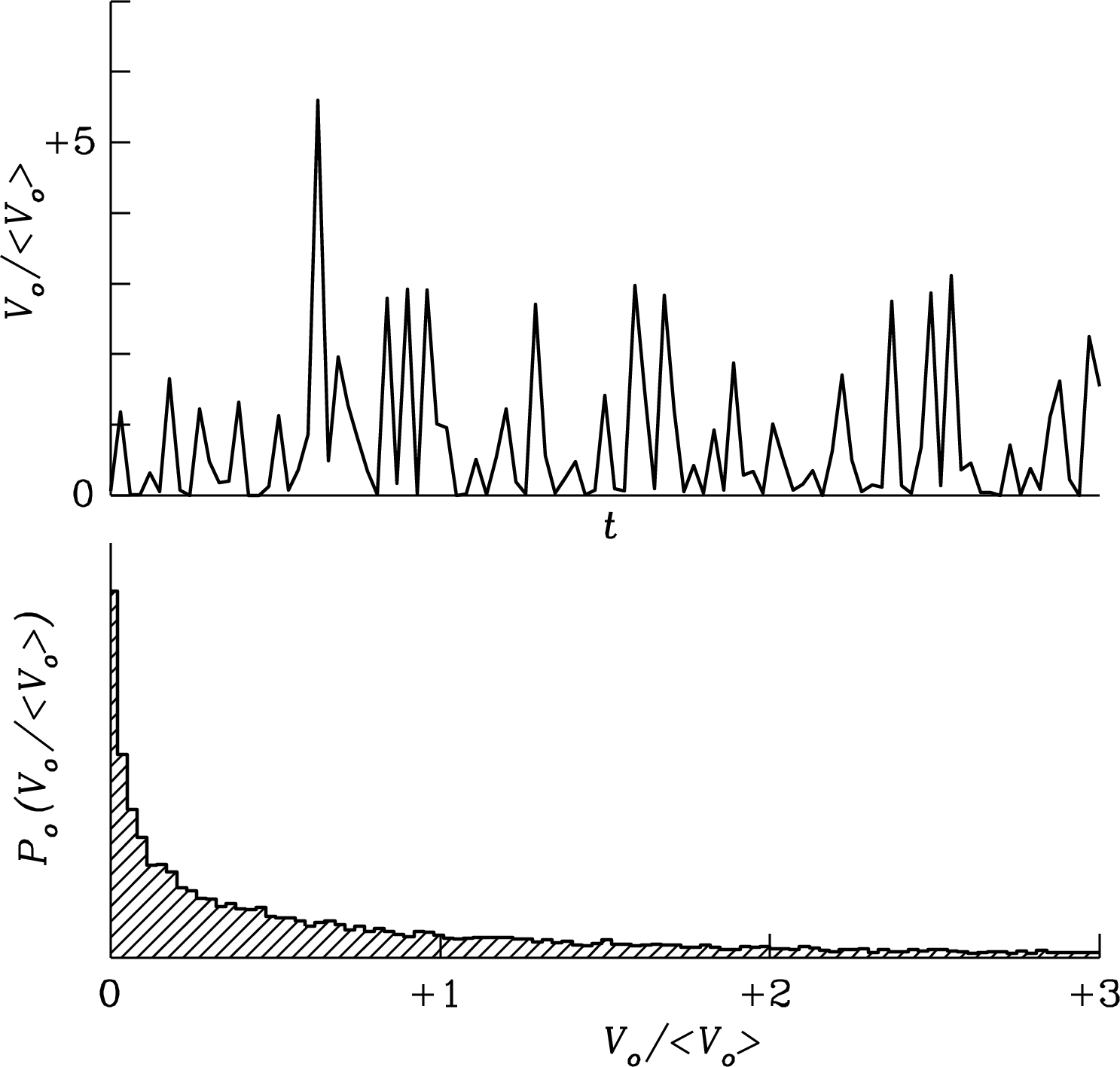 Figure 3.33