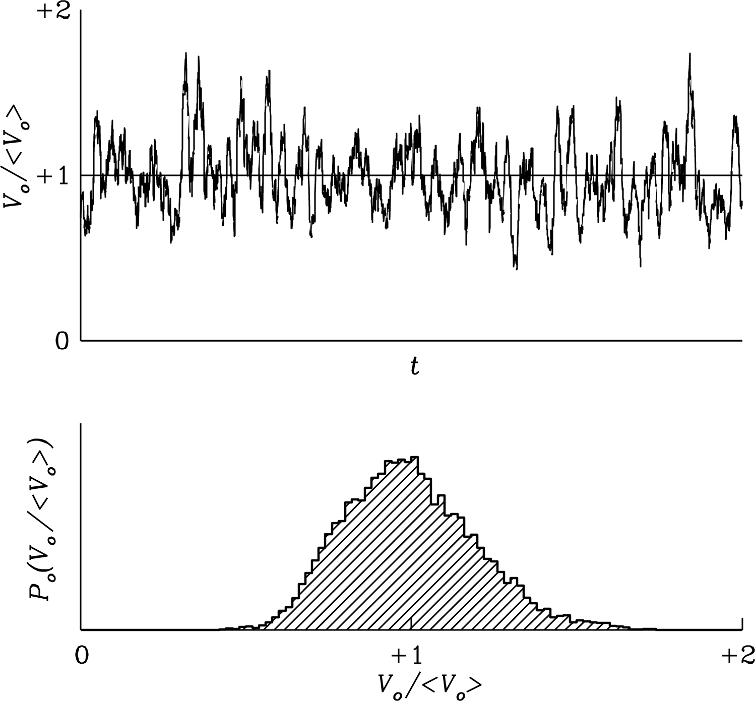 Figure 3.34