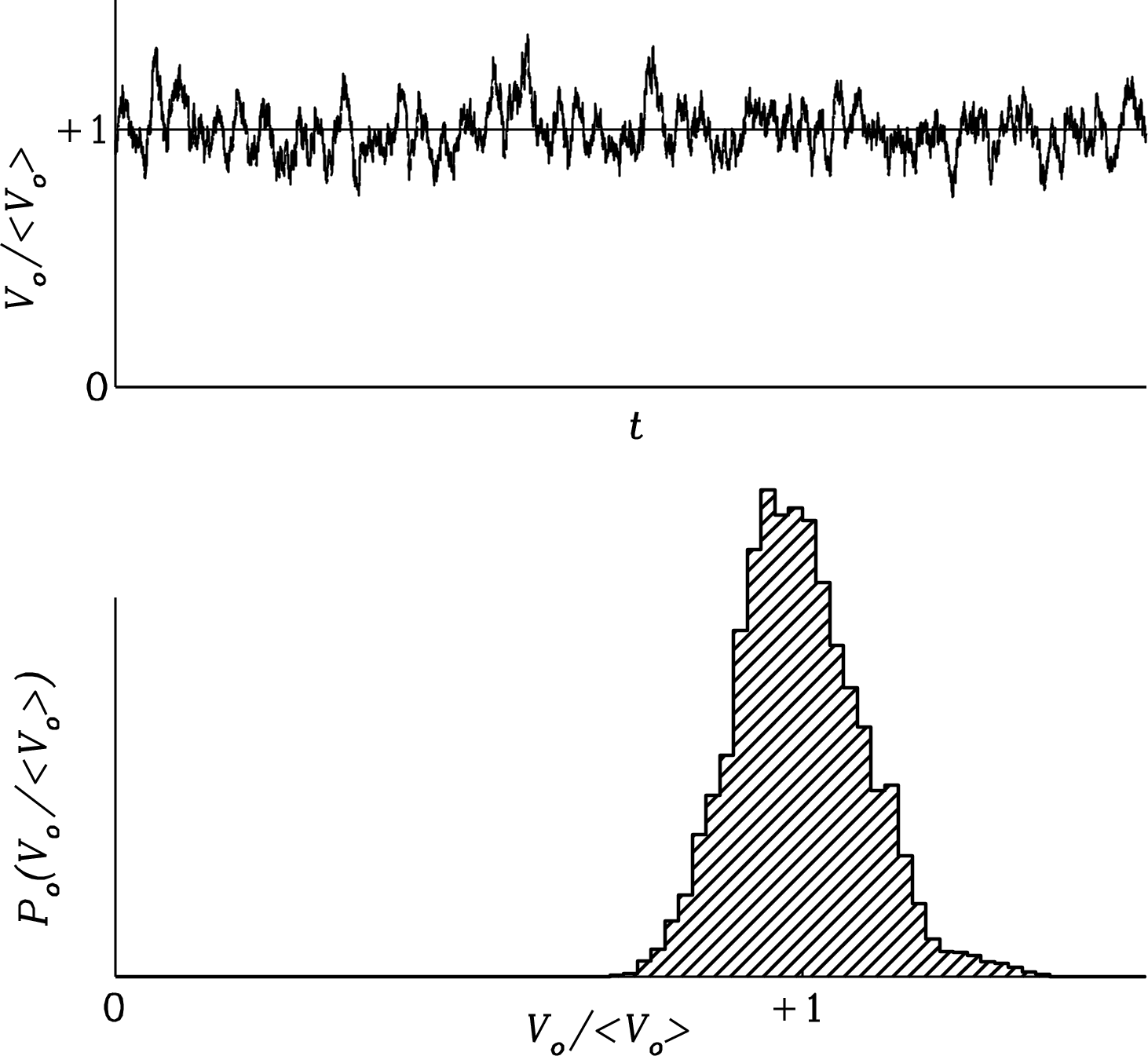 Figure 3.35