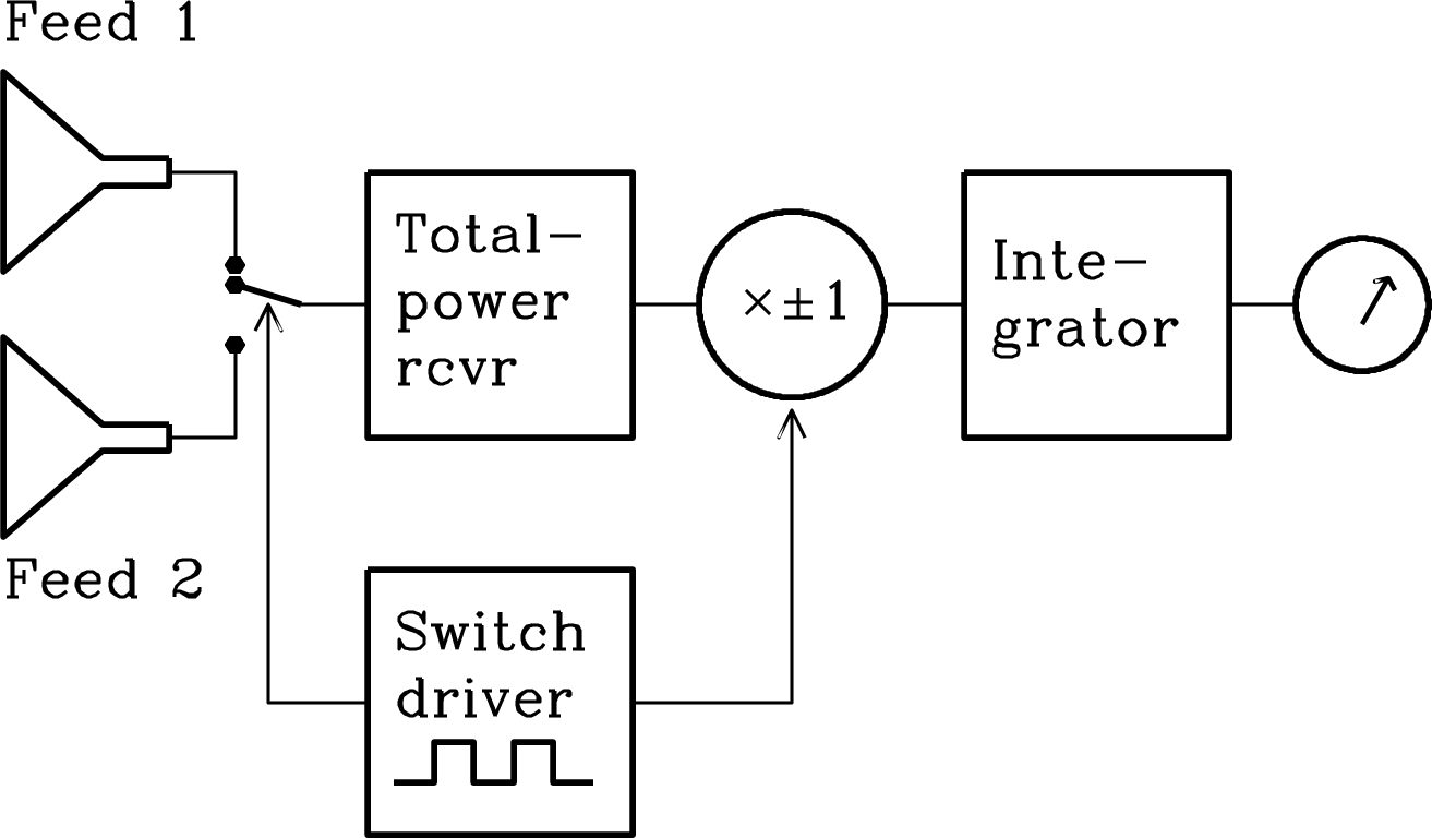 Figure 3.36