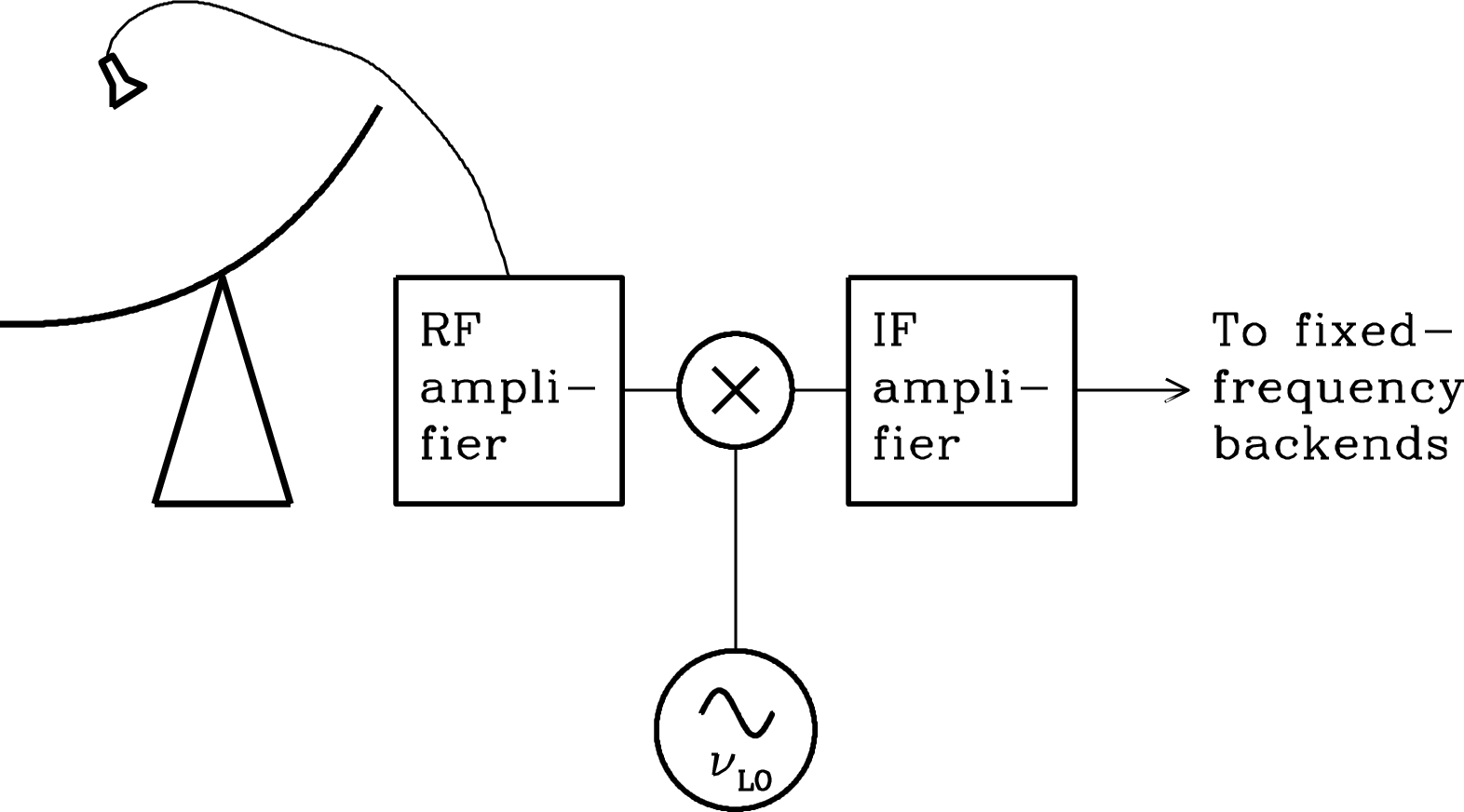 Figure 3.39