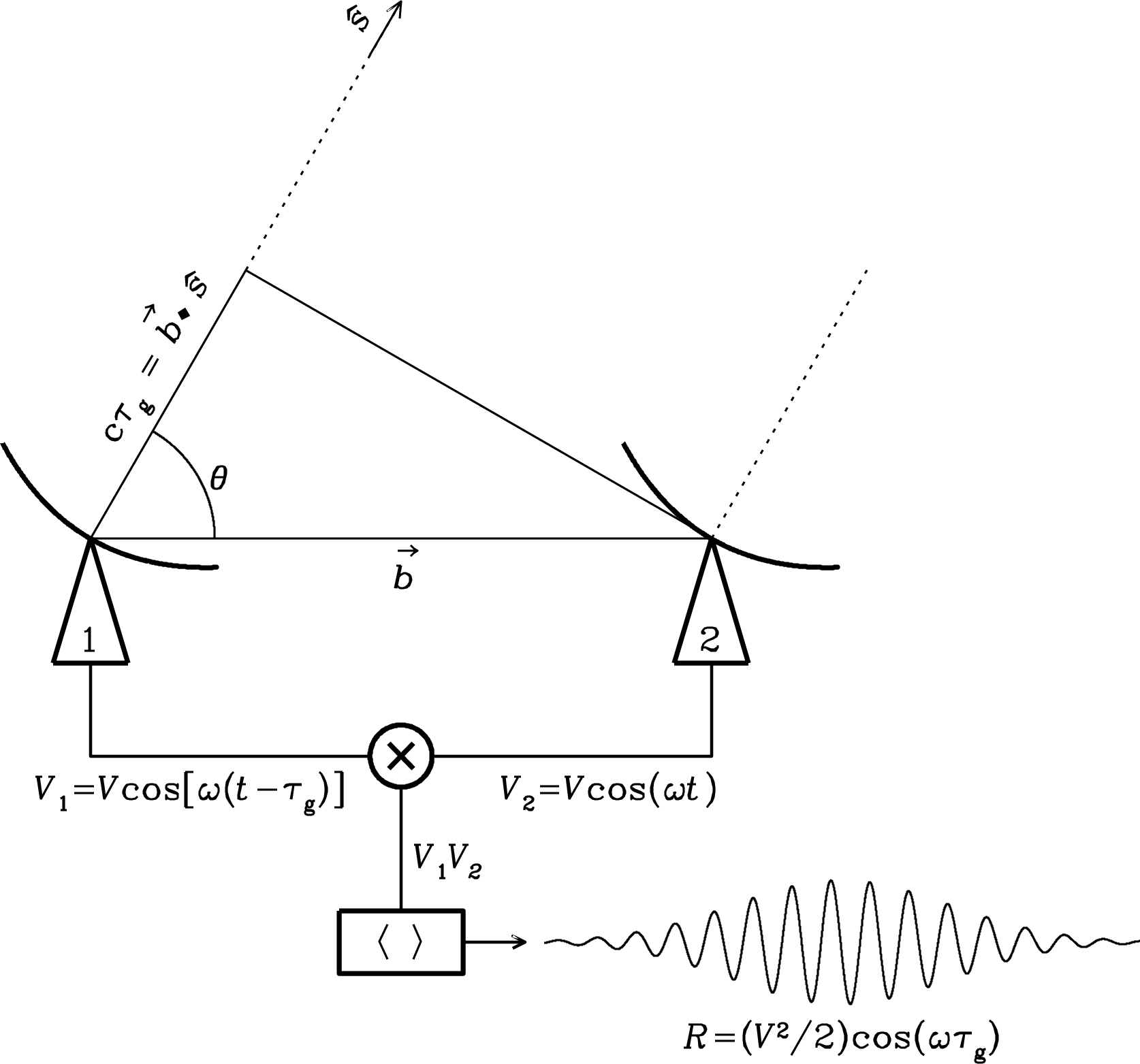 Figure 3.41
