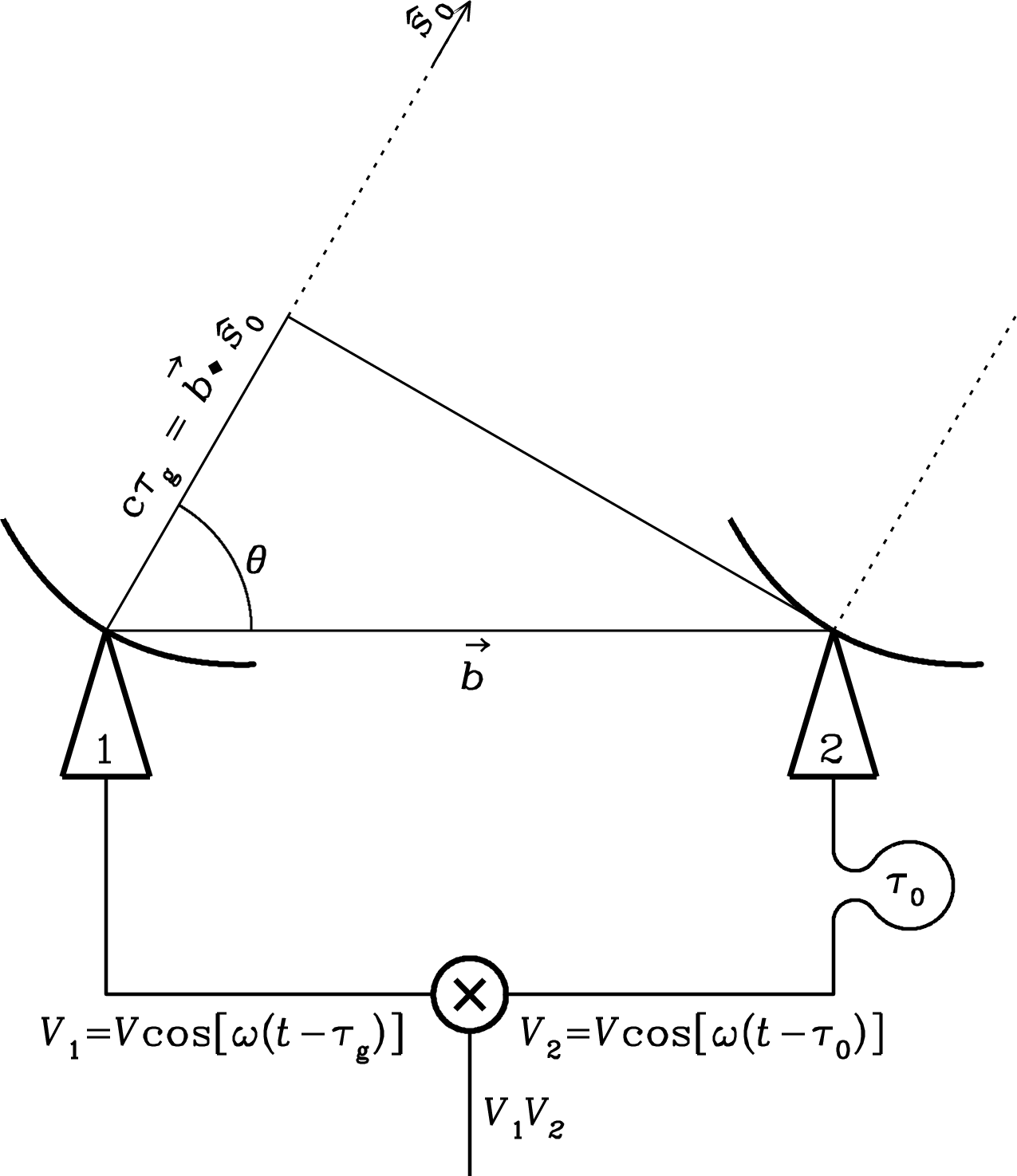 Figure 3.43