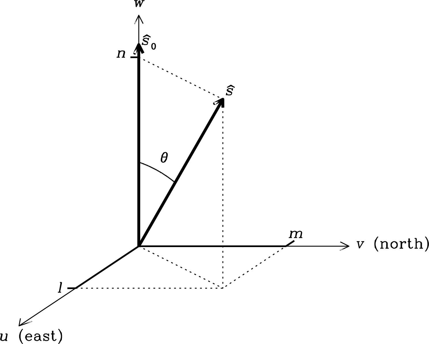 Figure 3.45