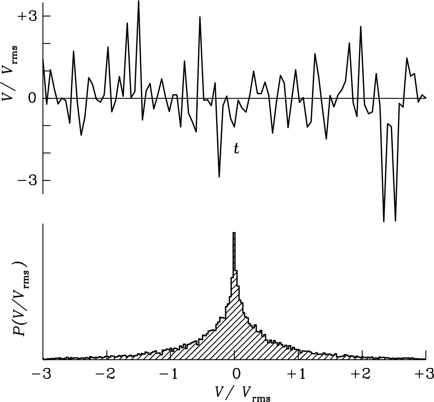 Figure 3.46