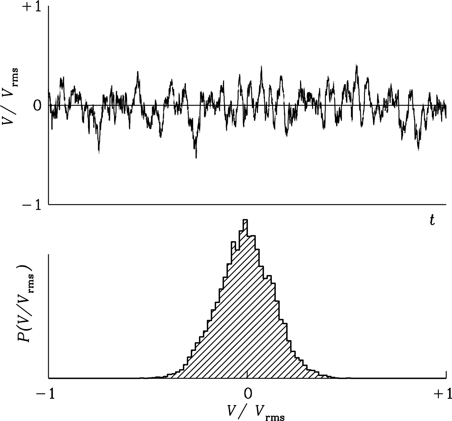 Figure 3.47